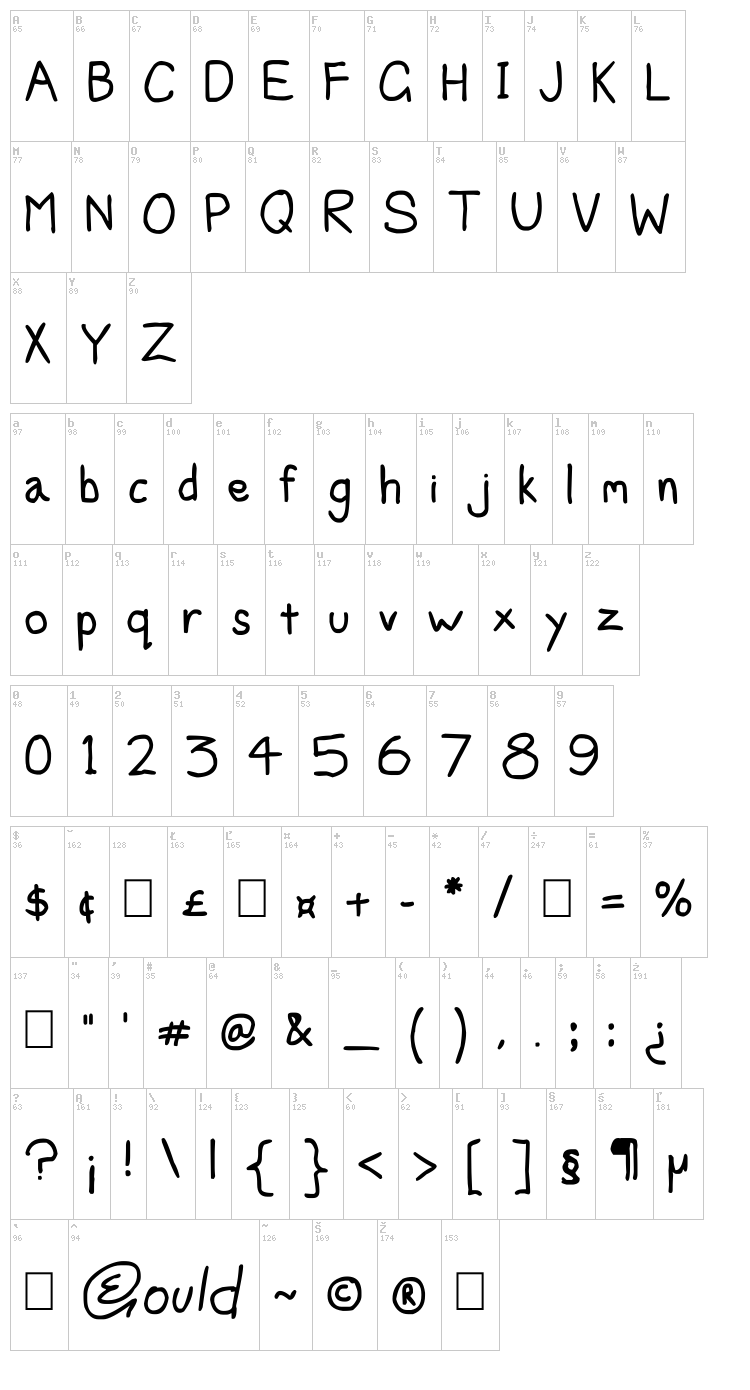 Edd's Font font map